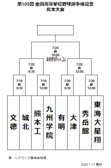 本日準決勝戦